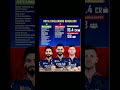 Rcb retention or release ipl 2026