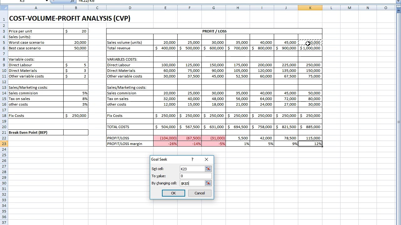 Cvp Chart Excel