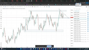 Volatility 75 Index (VIX 75) on the M15 timeframe