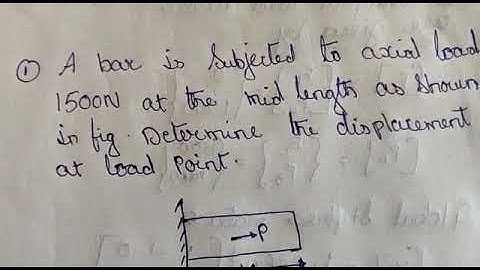 Finite Element Method || Elimination Method #1 by Prof. Vishwanath S