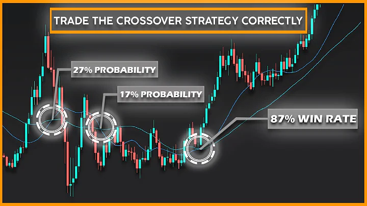 The Typical Moving Average Crossover DOESN'T Work & How To Use It Correctly Moving Average DEBUNKED