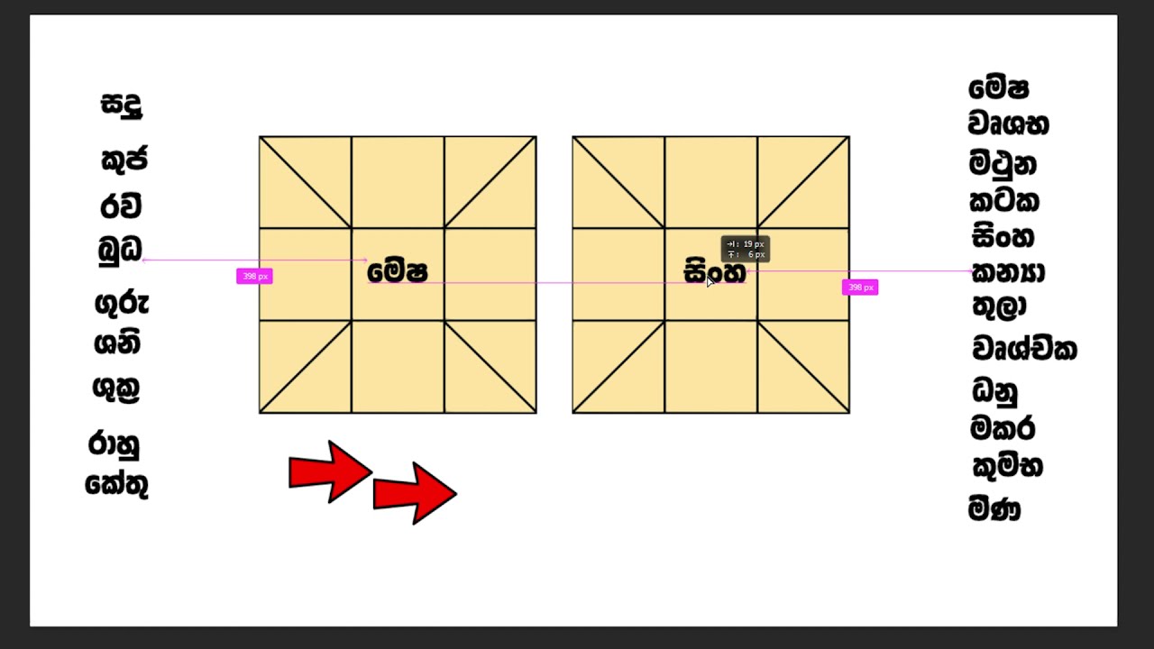 Nawanshakaya | astrology | astrplogy sinhala | sinhala astrology | astrology tutorial