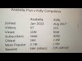 Anabella Plus v Kelly Compulsive