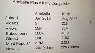 Anabella Plus V Kelly Compulsive