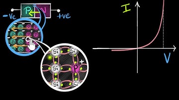 PN breakdown and avalanche | Class 12 (India) | Physics | Khan Academy