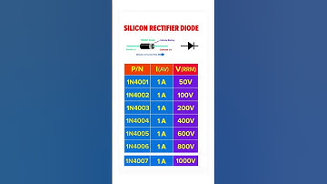 1N400X series diodes