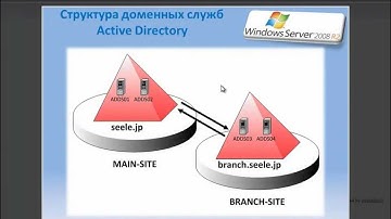 Удаление неисправного контроллера домена в Windows Srv 2008 R2