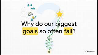 How to Get 37x Better in One Year (Atomic Habits Guide) Profile