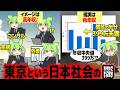 煌びやかな東京暮らしの現実【ずんだもん解説】