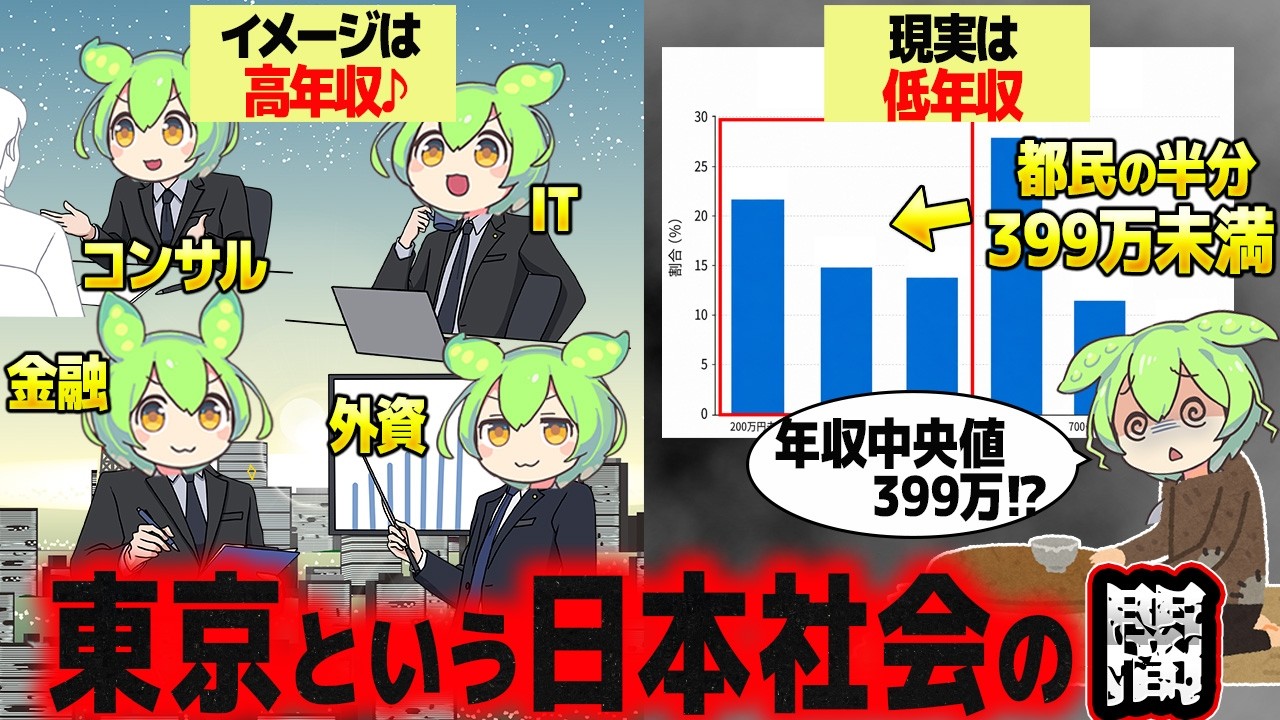 煌びやかな東京暮らしの現実【ずんだもん解説】
