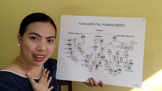 Fundamental Needs of Human Beings Chart 2 - Montessori Elementary