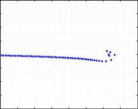 vortice di avviamento - starting vortex MATLAB simulation