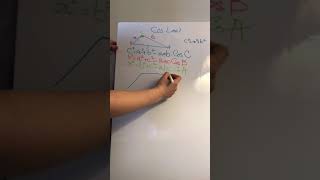 Tech math - cos law - lesson