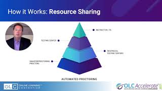 Resource Sharing