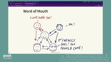 How to Keep Your Data Science Meetup Sustainable - posit::conf(2023)