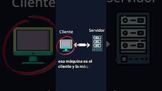 SSH explicado super sencillo #ssh #conectividad #linux