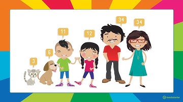 Mean, Median, Mode and Range