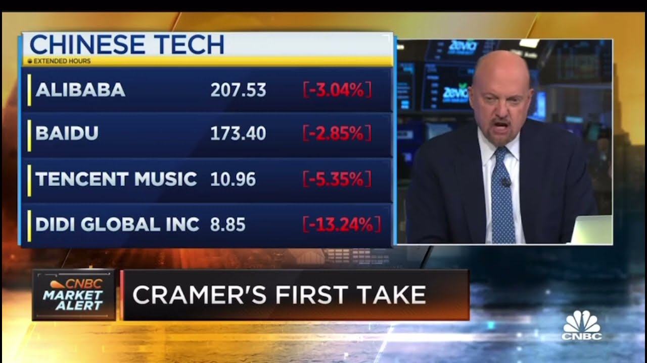 Jim Cramer TALKS Chinese Stocks - SAYS TO AVOID BABA (Alibaba) & NIO Stocks | WAS HE RIGHT?