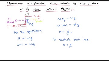 Minimum acceleration of truck so block won