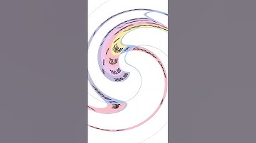 Fully Automated Budget Calendar | Track Bills, Income & Payments Effortlessly