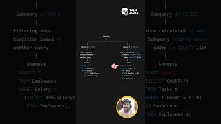 27. Subquery in SQL | WHERE vs SELECT Subquery Explained in Hindi | SQL Tutorial