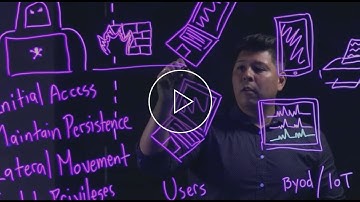 Anatomy Of A Ransomware Attack | Lightboard Series
