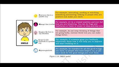 Unit 2 - Self Management Skills - Session 4 (Positive Thinking)