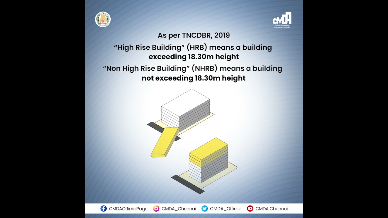 What Are High Rise And Non High Rise Buildings YouTube What Are High Rise And Non High Rise Buildings YouTube