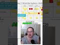 Master Your Workflow The Kanban Board Pull System Explained