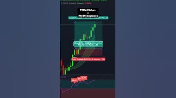 T3 EMA Ribbon + RSI Divergence 📈 | Spot Trends & Reversals! #trading #tradingview #indicator