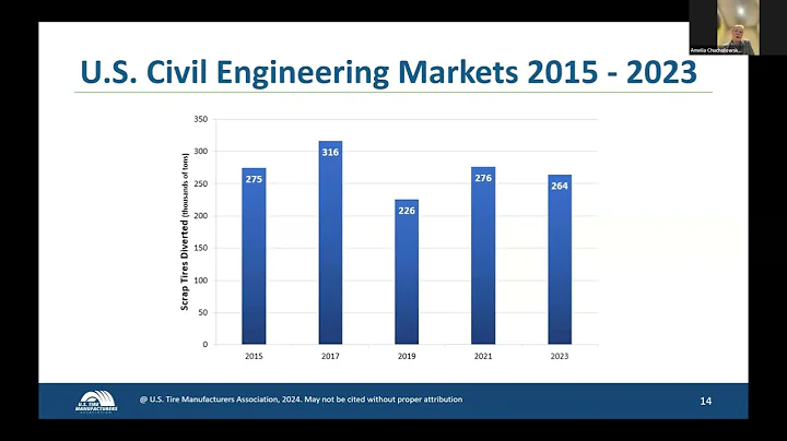 Technical Subcommittee Jan 2025: Managing Waste Tires