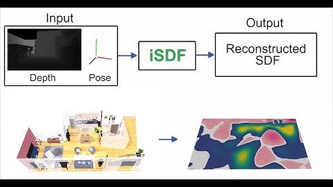 iSDF | RSS 2022 Talk | Real-Time Neural Signed Distance Fields for Robot Perception