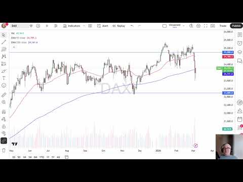 DAX Analysis: German Index Looks to Correct Recent Losses