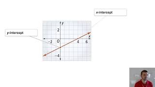 Algebra 2 2-3 Linear Functions and Slope-Intercept Form: Problem 2 - Writing Linear Equations