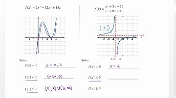 Polynomial and Rational Inequalities Video 1