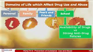 GRADE 9 MAPEH HEALTH Q2 - PREVENTION OF SUBSTANCE USE AND ABUSE