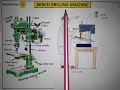 DRILLING MACHINE (PARTS AND FUNCTIONS) हिन्दी - ANUNIVERSE