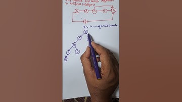 Voorbeeld van zoeken met de breedte als eerste in kunstmatige intelligentie #bfs #Ai#yshorts ##at...