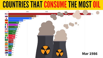 Top 15 Countries By Oil Consumption
