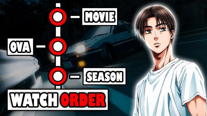 Goomba Reviews: Initial D