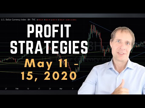 Weekly Forex Forecast & Technical Analysis for May 11- 15, 2020