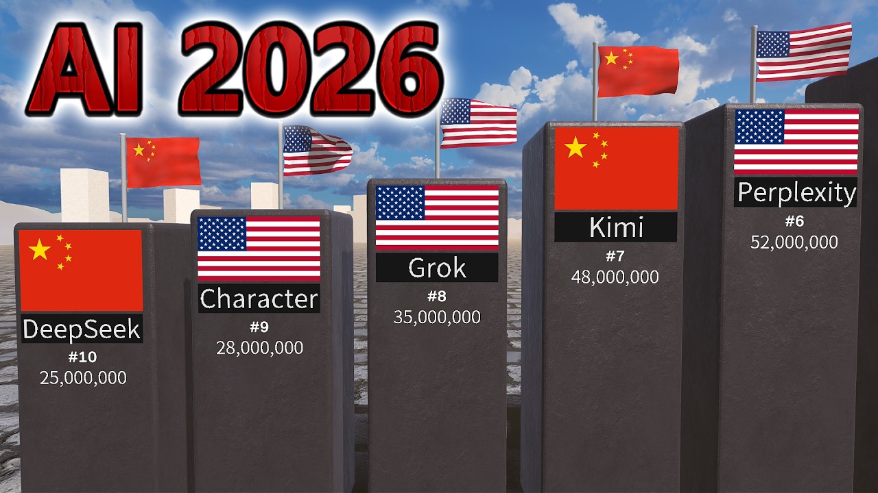 AI 2026: The User Leaderboard - YouTube