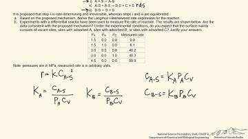 Langmuir-Hinshelwood Mechanism (Review)