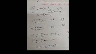 Gate physics solution | gate 2021 | physics answer and solutions Wealth