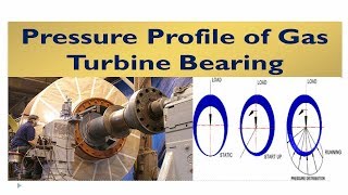 Pressure Profile of Gas Turbine Bearing شرح رائع لتوزيع ضغط الزيت علي كراسي التربينات