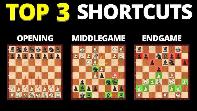 The SECRET To Stop Blundering Your Pieces In Chess 