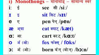 Phonetic Symbols for Learning English || English Grammar for all