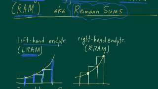 Rectangle Approximation Method
