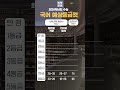 [가채점] 2023 대학수학능력시험 등급컷 #shorts