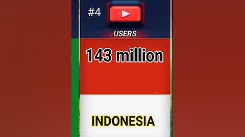 #comparison #shortvideos #viralvideos data comparison 3d|comparison video|animation video।